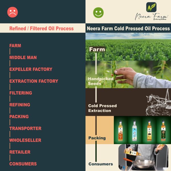 Authentic Wood Pressed Sesame Oil (Glass Bottle) – 100% Pure Cold Pressed | Neera Farm